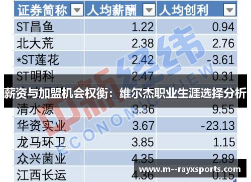 薪资与加盟机会权衡：维尔杰职业生涯选择分析
