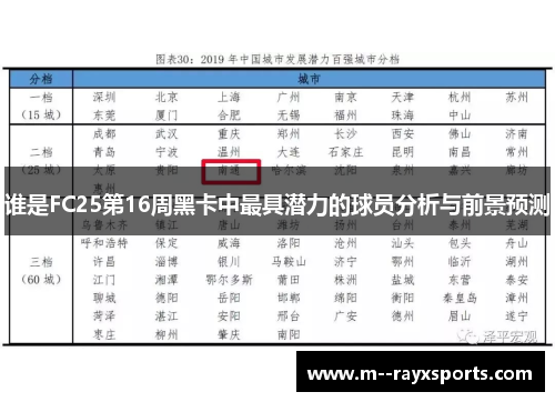 谁是FC25第16周黑卡中最具潜力的球员分析与前景预测