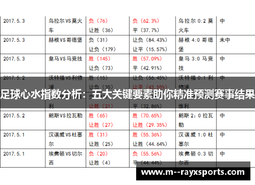 足球心水指数分析:五大关键要素助你精准预测赛事结果 足球心水指数分析:五大关键要素助你精准预测赛事结果