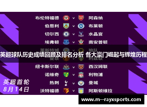 英超球队历史成绩回顾及排名分析 各大豪门崛起与辉煌历程