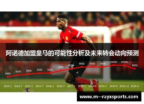 阿诺德加盟皇马的可能性分析及未来转会动向预测